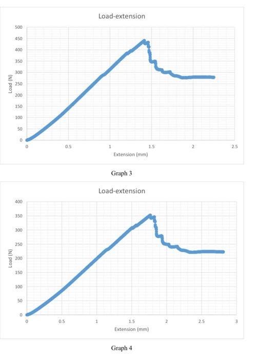Solved Graph Hesaplanan Rakam (calculated digit) L (support | Chegg.com