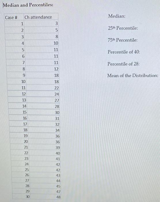 Solved Median And Percentiles Case Median 25th Chegg Com   Image