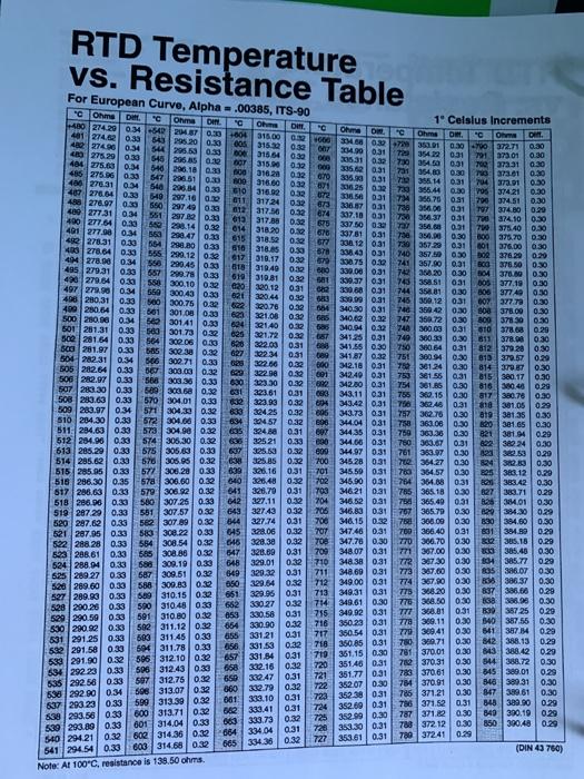 800 Series Platinum Resistance Temperature Transmitters