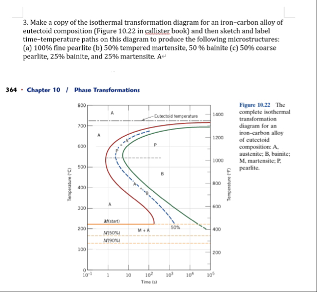 Make a copy of the isothermal transformation diagram | Chegg.com