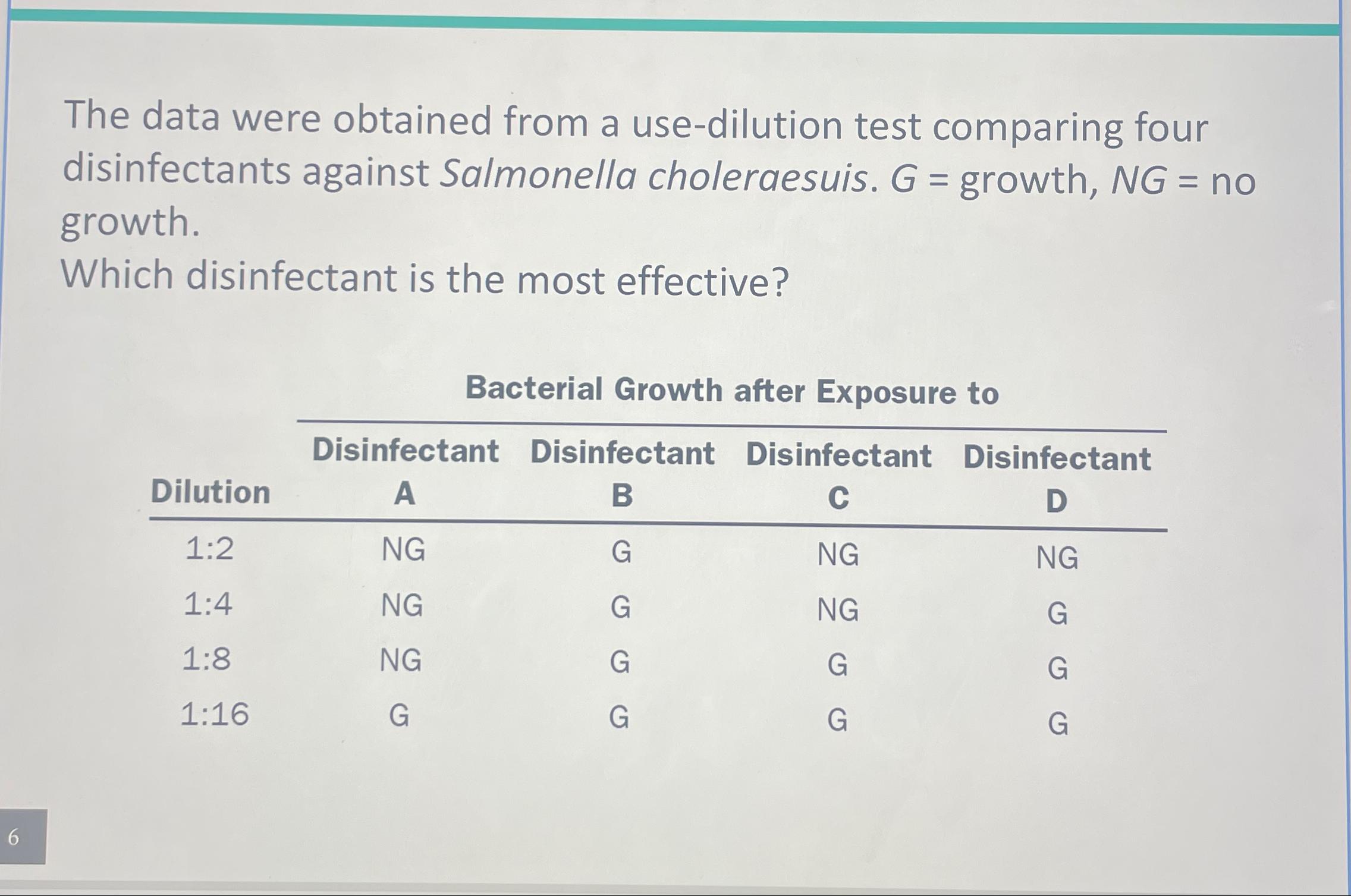 The data were obtained from a usedilution test
