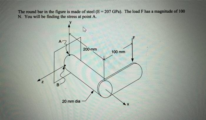 Solved The round bar in the figure is made of steel (E = 207 | Chegg.com