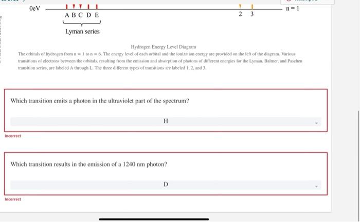 Solved Use the hydrogen energy level diagram provided to | Chegg.com