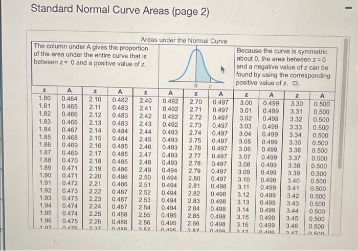 Solved Find the z-score that best satisfies the condition. | Chegg.com