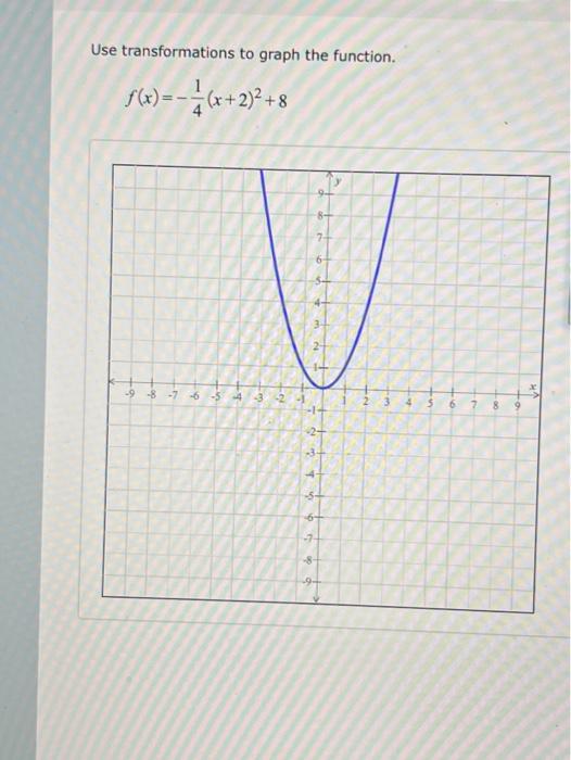 Solved Use transformations to graph the function. | Chegg.com