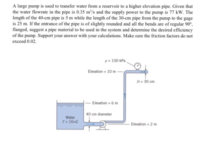 Solved A large pump is used to transfer water from a | Chegg.com