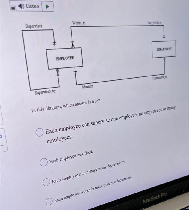Solved Listen Supervises Supervised by Works in EMPLOYEE | Chegg.com