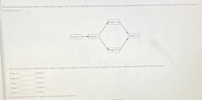 The production process shown below consists of five | Chegg.com