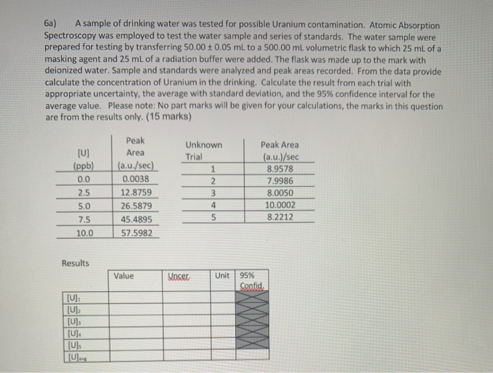 Solved ба) A Sample Of Drinking Water Was Tested For | Chegg.com