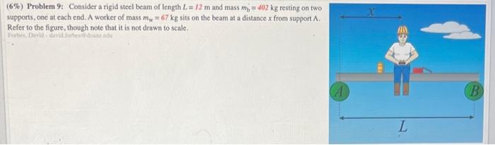 Solved (6\%) Problem 9: Consider a rigid steel beam of | Chegg.com