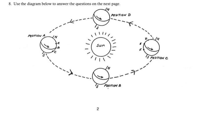 Solved 8. Use the diagram below to answer the questions on | Chegg.com