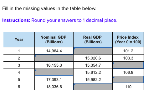 Minising Table Math Solved Fill in the missing values in the table | Chegg.com
