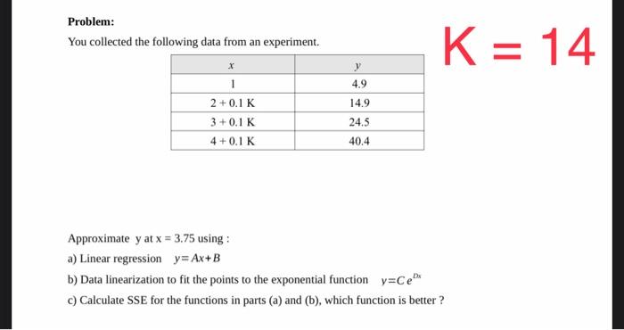 Solved Problem: You collected the following data from an | Chegg.com