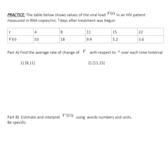Solved PRACTICE: The table below shows values of the viral | Chegg.com