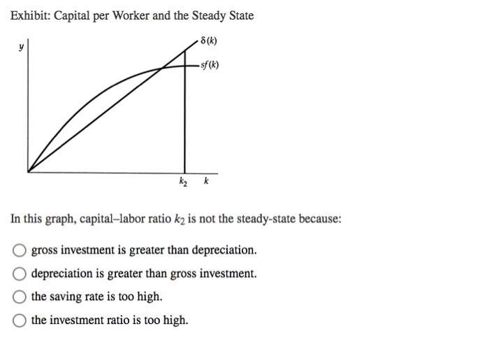 Solved If An Economy With No Population Growth Or | Chegg.com