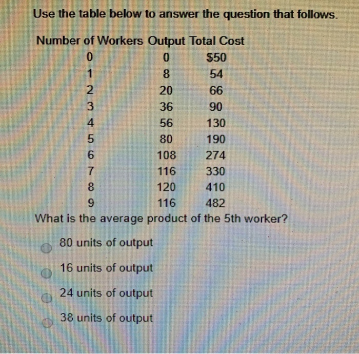 Solved Use the table below to answer the question that | Chegg.com