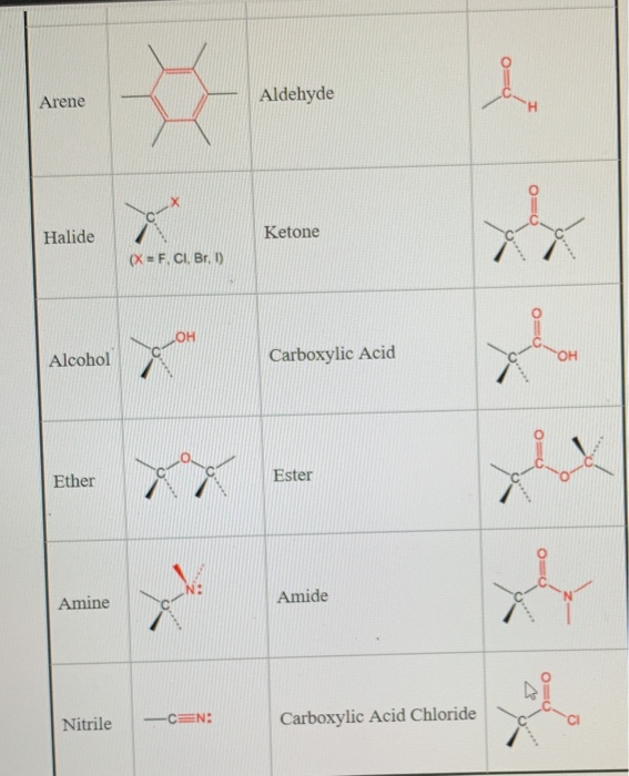 Solved identify the functional groups in the following