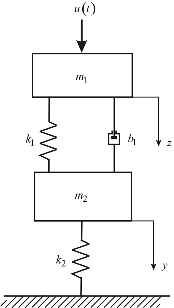 Solved: Chapter 5.B Problem 3P Solution | System Dynamics 4th Edition ...