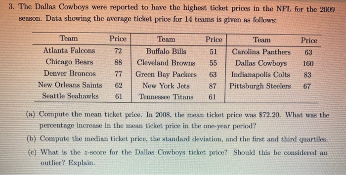 average dallas cowboys ticket price