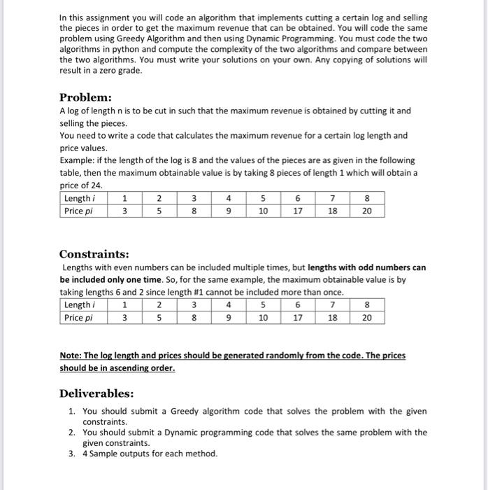 what is algorithm in assignment problem