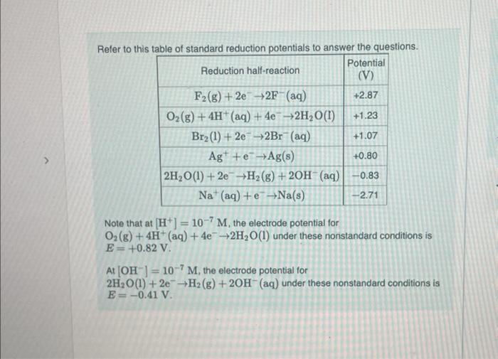 Solved Refer To This Table Of Standard Reduction Potentials | Chegg.com