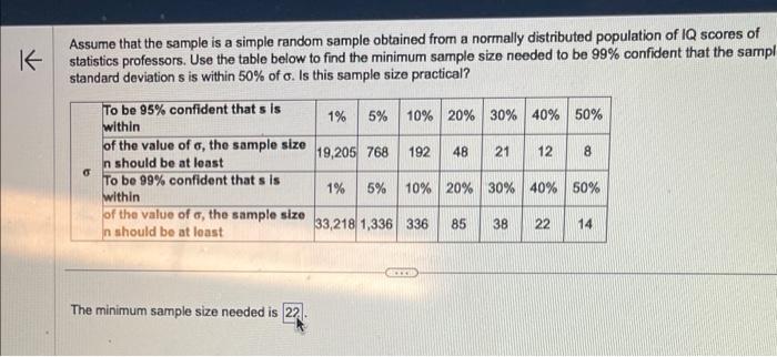 Solved Assume that the sample is a simple random sample | Chegg.com