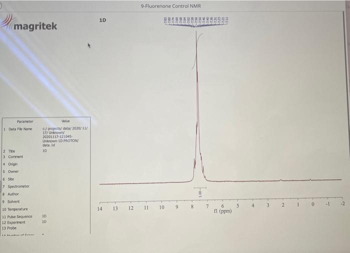 Solved 9. Fluorenol Control NMR Magritek 1D 픈국ㄱㄱㄱㄱ | Chegg.com