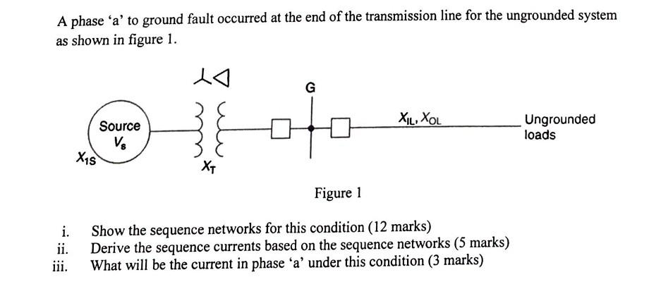 Solved A phase ' a ' to ground fault occurred at the end of | Chegg.com
