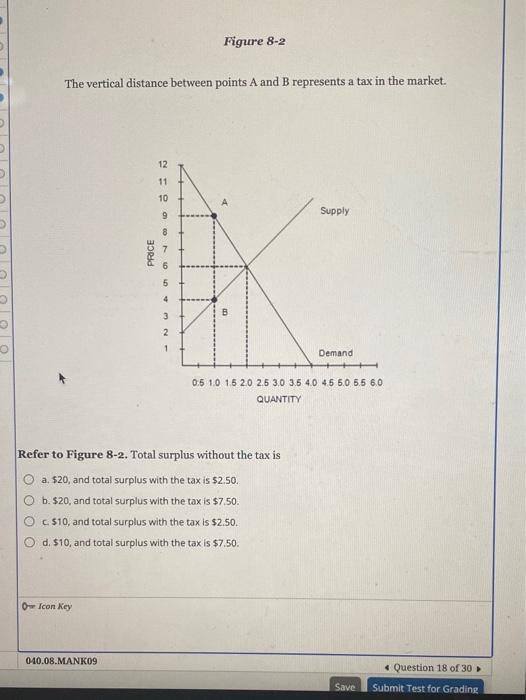 Solved Figure 8-2 The vertical distance between points A and | Chegg.com