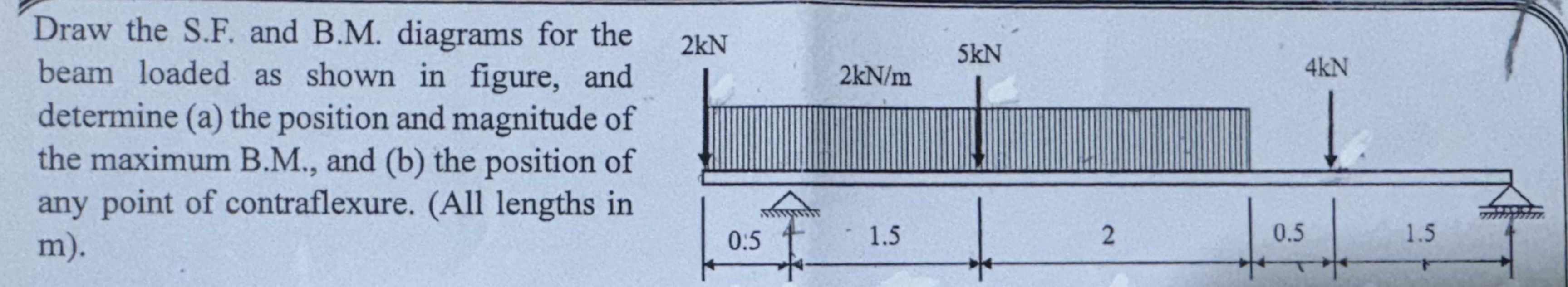 [Solved]: Draw the S.F. and B.M. diagrams for the beam loade
