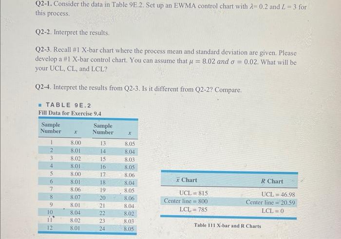 Solved Q2-1. Consider The Data In Table 9E.2. Set Up An EWMA | Chegg.com