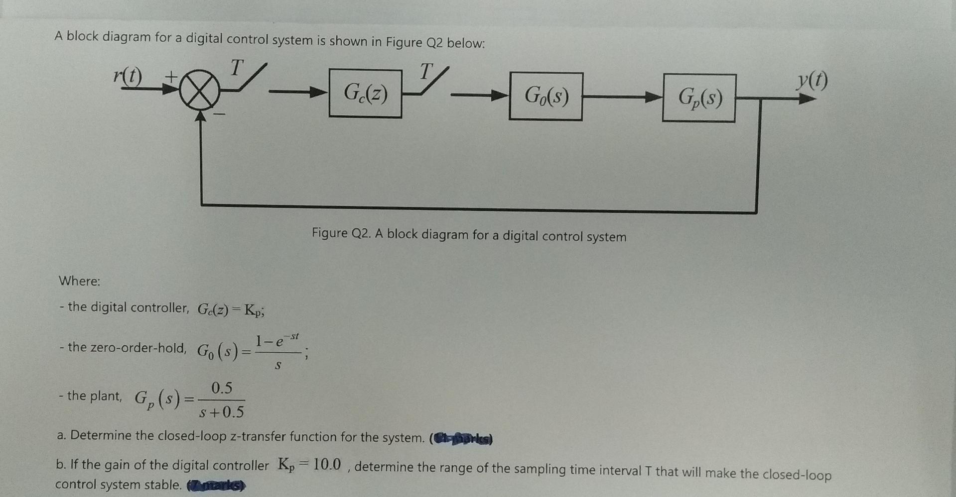 Solved A block diagram for a digital control system is shown | Chegg.com