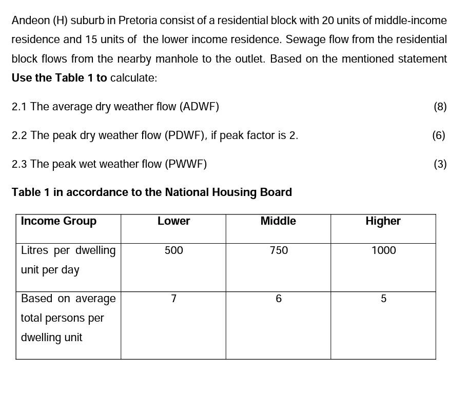 Solved Andeon (H) suburb in Pretoria consist of a | Chegg.com