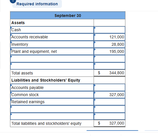 Required information\table[[September | Chegg.com