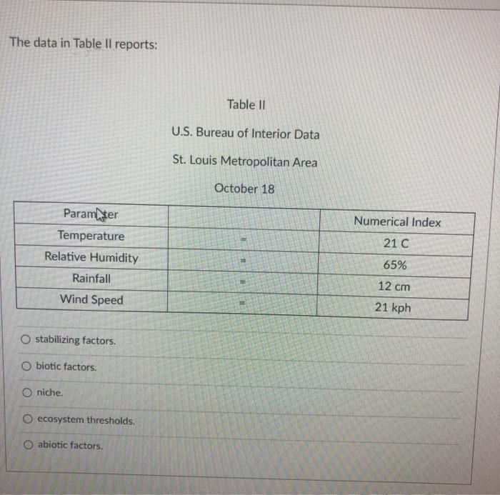 The data in Table Il reports: Table 11 U.S. Bureau of Interior Data St. Louis Metropolitan Area October 18 Numerical Index 21