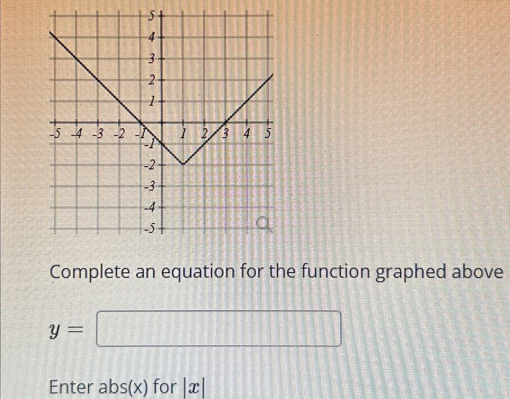 Solved Complete an equation for the function graphed | Chegg.com