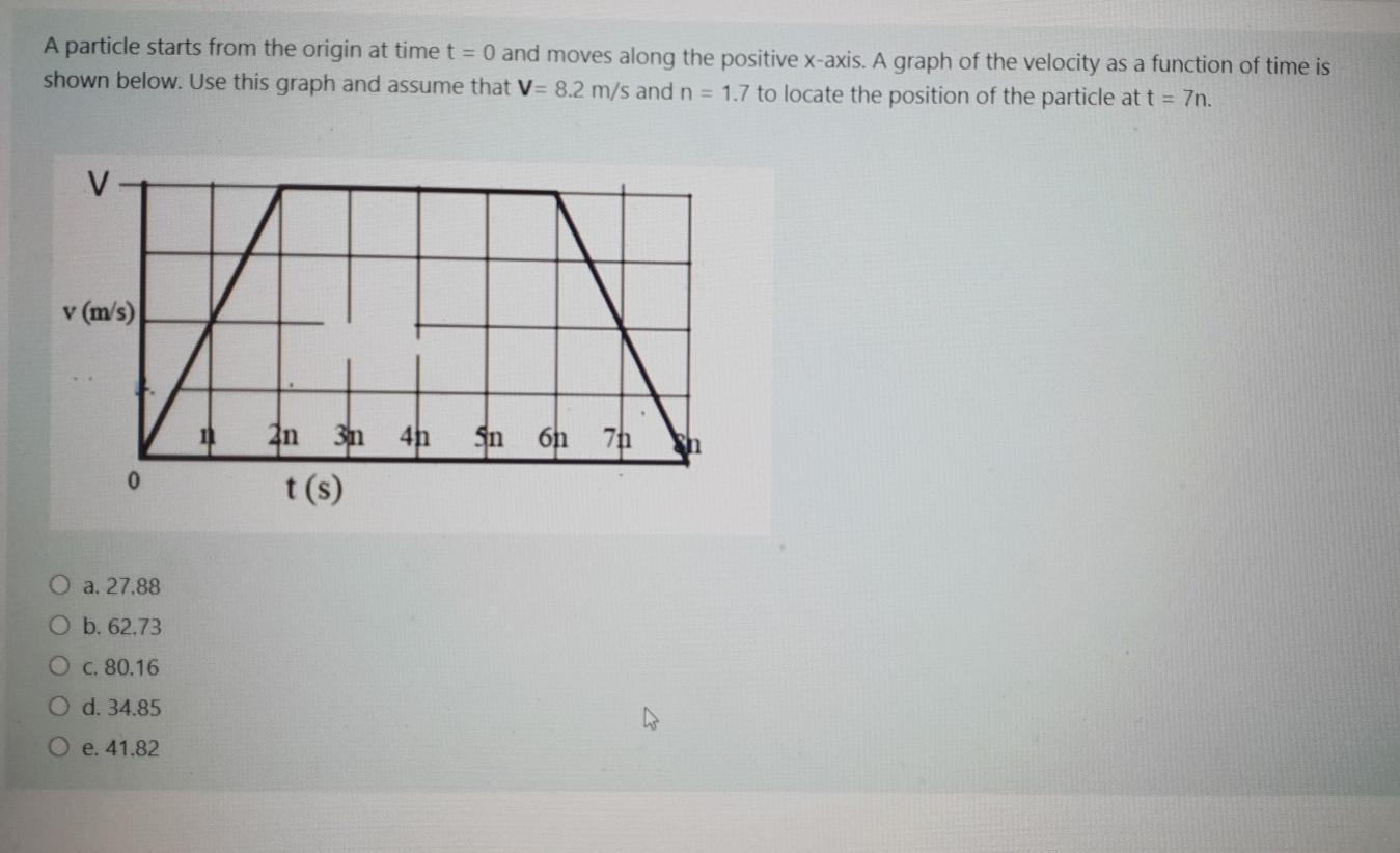 Solved A particle starts from the origin at time t = 0 and | Chegg.com