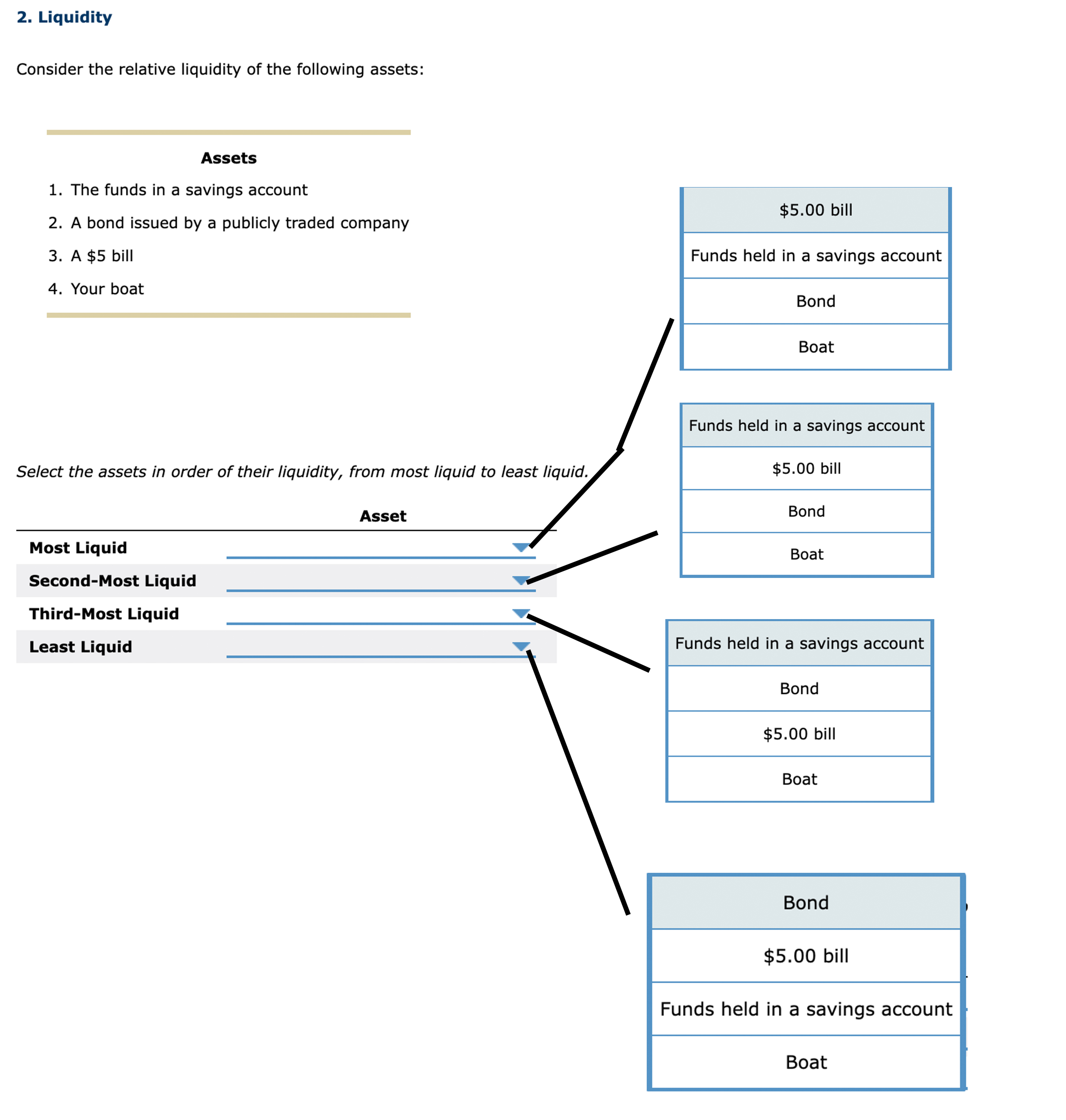 Solved LiquidityConsider The Relative Liquidity Of The Chegg