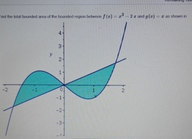 Solved ind the total bounded area of the bounded region | Chegg.com