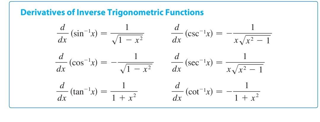 Solved Derivatives of Inverse Trigonometric Functions d 1 d | Chegg.com