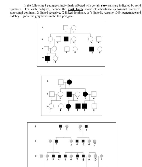 Pedigrees