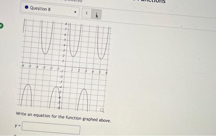 Solved Write an equation for the function graphed above. | Chegg.com