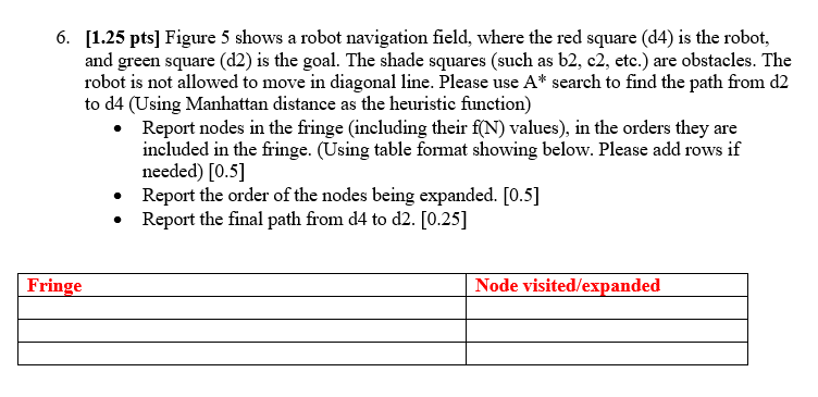 Solved 6. \( [\mathbf{1 . 2 5} \mathrm{pts}] \) ﻿Figure 5 | Chegg.com