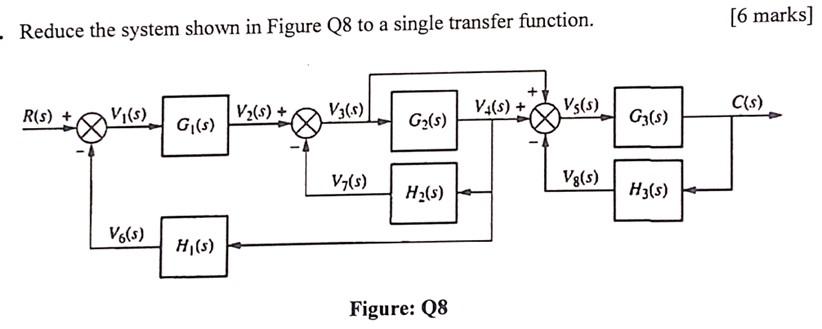 Solved Reduce the system shown in Figure Q8 to a single | Chegg.com