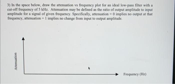 Solved 3) In the space below, draw the attenuation vs | Chegg.com