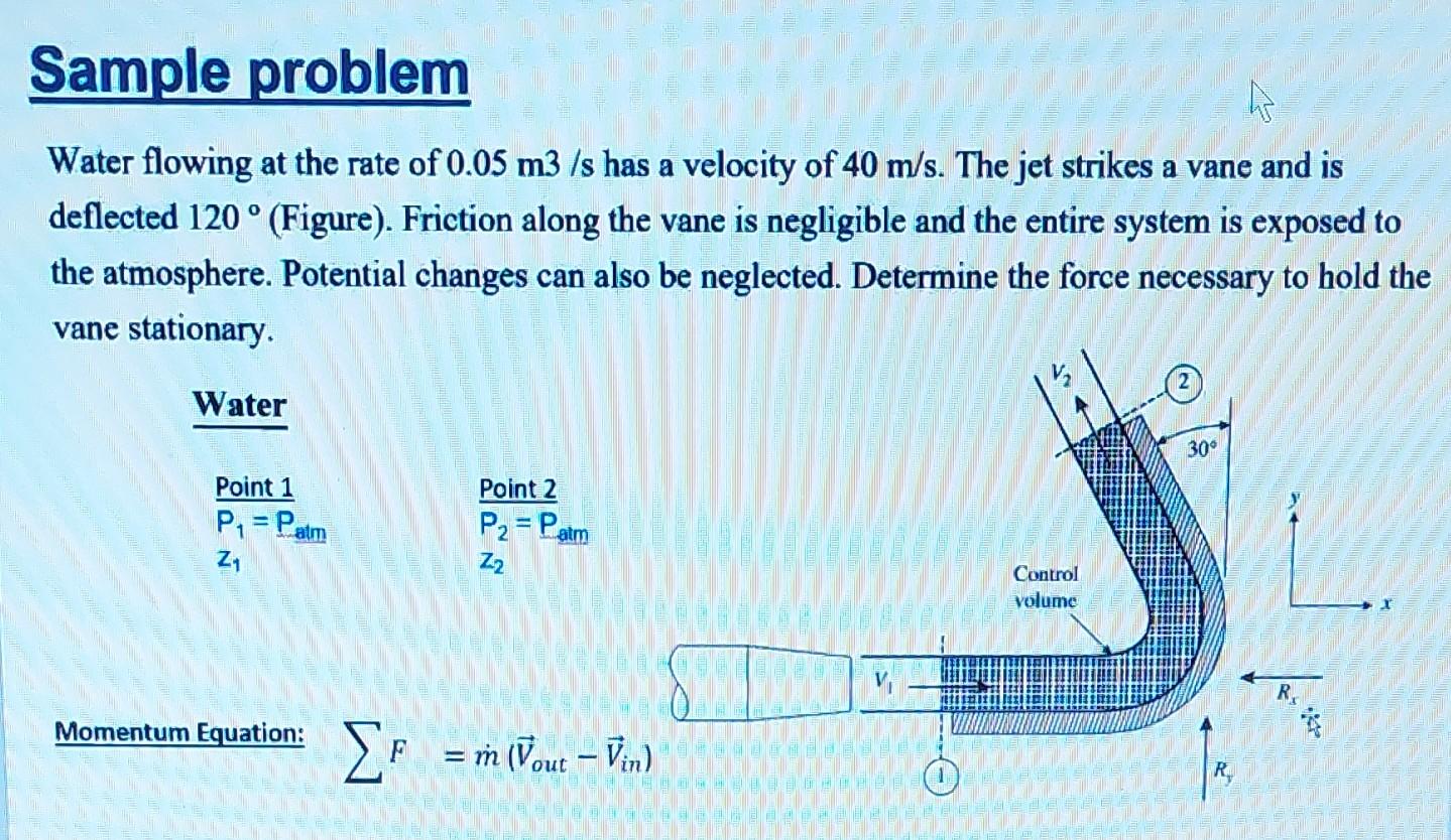 Solved Water flowing at the rate of 0.05 m3 / s has a | Chegg.com