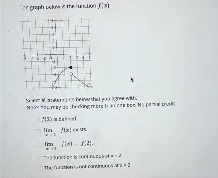 Solved The graph below is the function f(x) Select all | Chegg.com