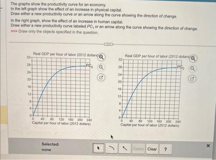 Solved The graphs show the productivity curve for an | Chegg.com