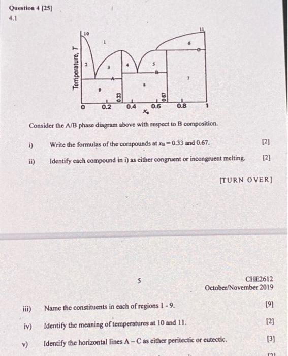 Solved Question 4 [25] 4.1 Consider the A/B phase diagram | Chegg.com