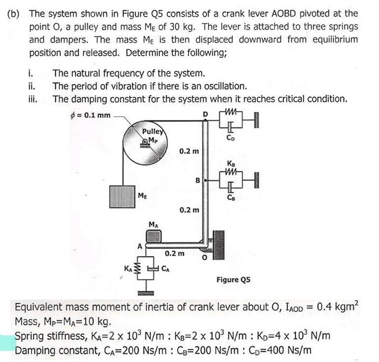 Solved (b) The System Shown In Figure Q5 Consists Of A Crank | Chegg.com